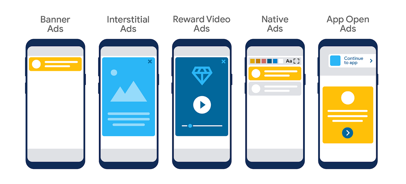 Google Ad Manager Inventory Formats: Unlock All You Need to Know