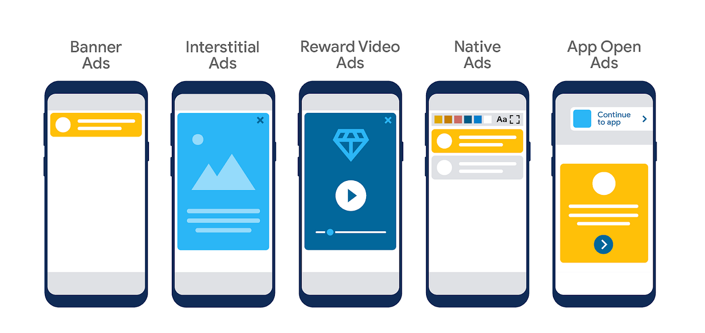 Developing SDK Ads on Google Ad Manager: Unlock All You Need to Know